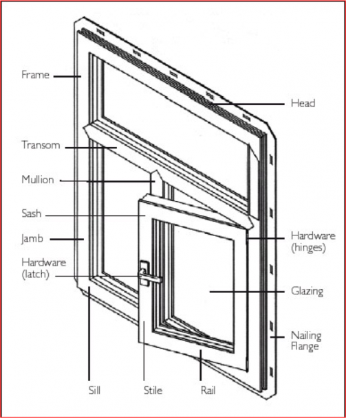 Common Door Terms Diagram